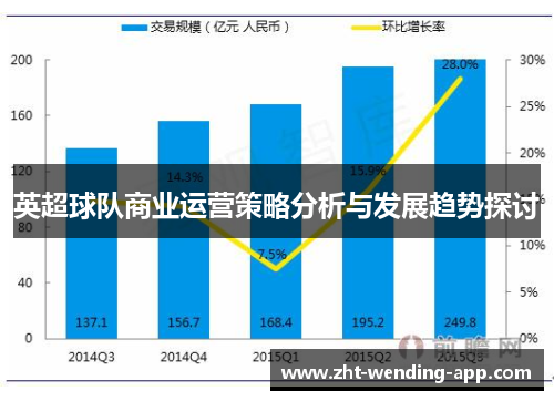 英超球队商业运营策略分析与发展趋势探讨