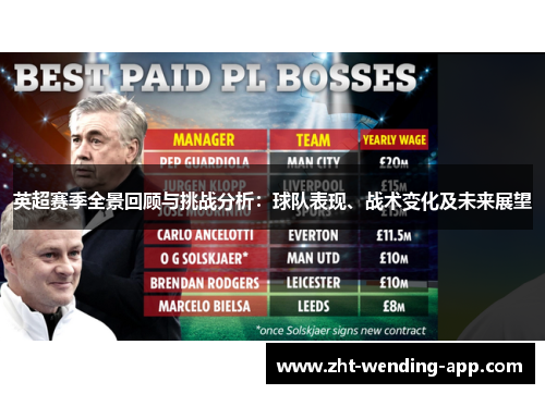 英超赛季全景回顾与挑战分析:球队表现、战术变化及未来展望 英超赛季全景回顾与挑战分析:球队表现、战术变化及未来展望