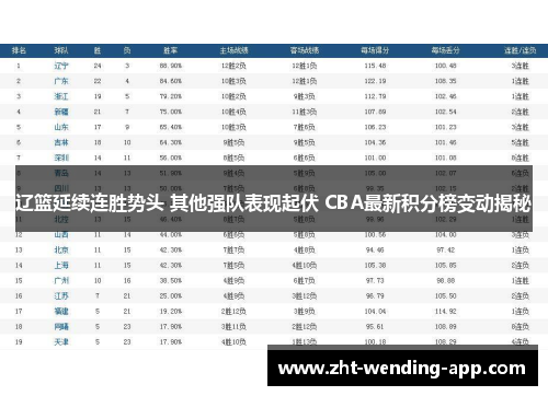 辽篮延续连胜势头 其他强队表现起伏 CBA最新积分榜变动揭秘 辽篮延续连胜势头 其他强队表现起伏 CBA最新积分榜变动揭秘