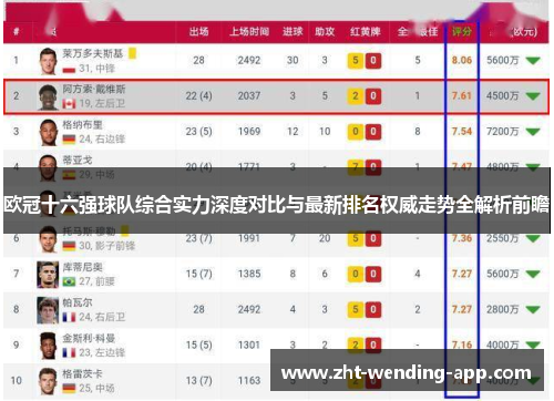 欧冠十六强球队综合实力深度对比与最新排名权威走势全解析前瞻 欧冠十六强球队综合实力深度对比与最新排名权威走势全解析前瞻