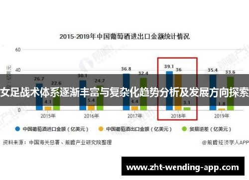 女足战术体系逐渐丰富与复杂化趋势分析及发展方向探索