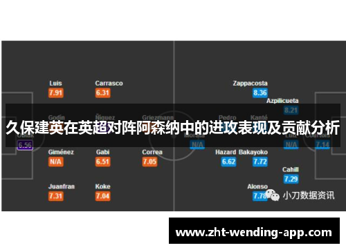 久保建英在英超对阵阿森纳中的进攻表现及贡献分析
