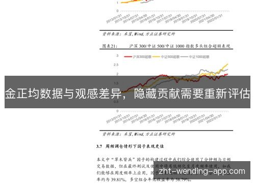 金正均数据与观感差异，隐藏贡献需要重新评估